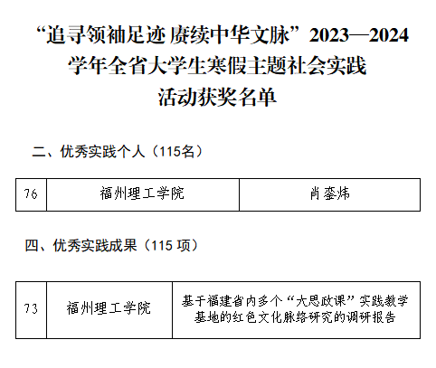点点官方app下载在“追寻领袖足迹 赓续中华文脉”寒假主题社会实践活动中获得省级表彰